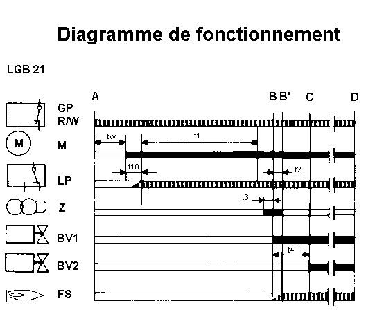 Cours de combustion - brûleurs